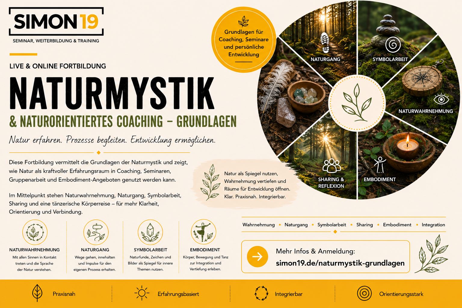 Naturmystik Infografik web